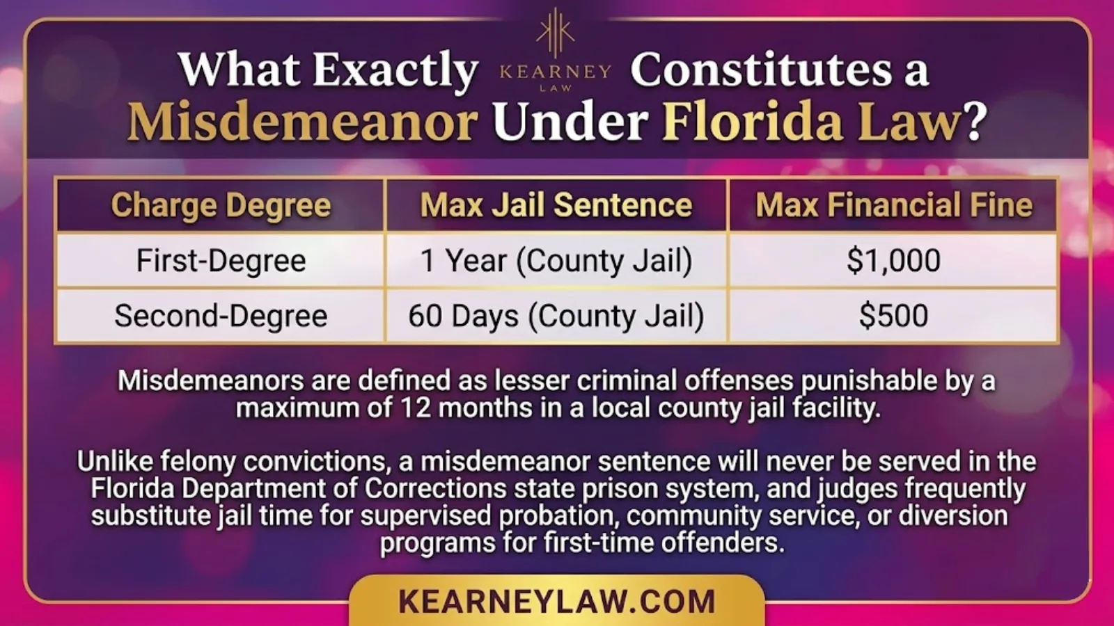 what is the difference between a misdemeanor and a felony